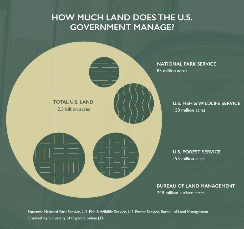 Maps Public Lands Foundation - Land Govt Management Graphic1 1024x958 